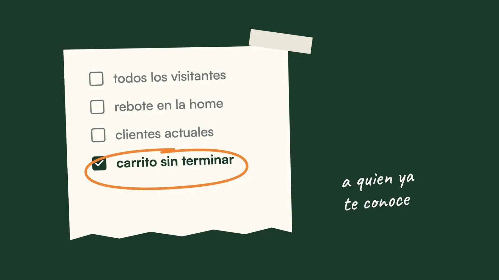 Hoja de papel crema sobre fondo verde con cuatro opciones de audiencia y un check naranja en "carrito sin terminar", junto a la palabra Vuelta y un icono de diana