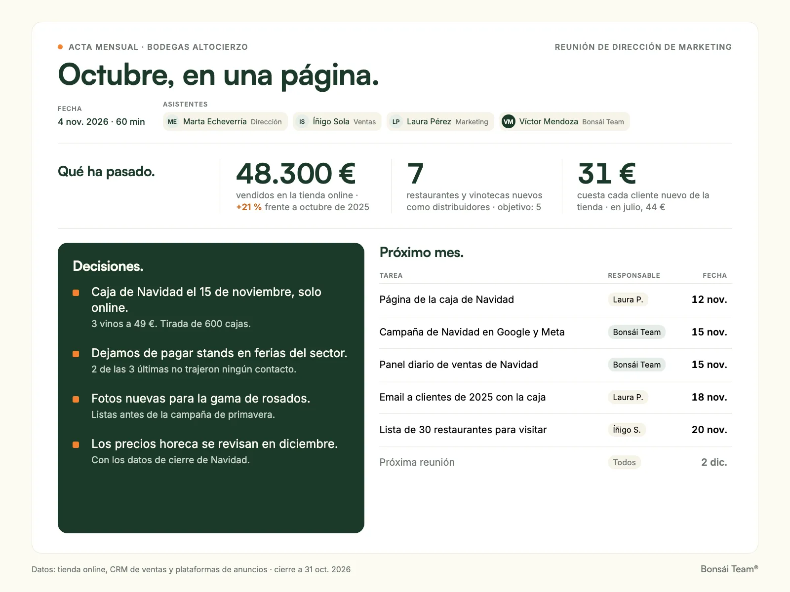 Acta mensual de dirección de marketing: cifras del mes, decisiones y tareas con responsable